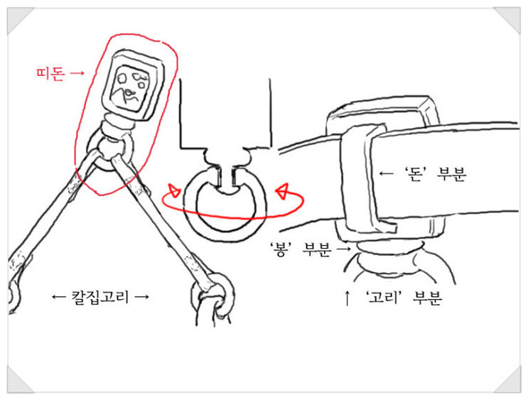 조선시대 칼 차는 법 | 인스티즈