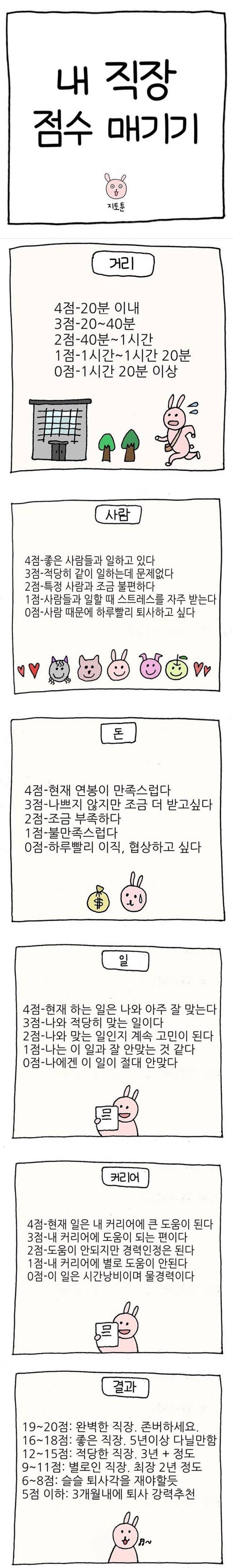 퇴사해야 할지 말지 고민된다면 내 직장 점수 매기기 | 인스티즈