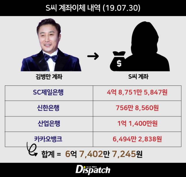 [정보/소식] [디스패치] "달인은, ATM기였다"…김병만, 이혼의 정글 | 인스티즈