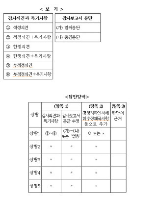 공인회계사/ 세무사 시험문제 수준 | 인스티즈