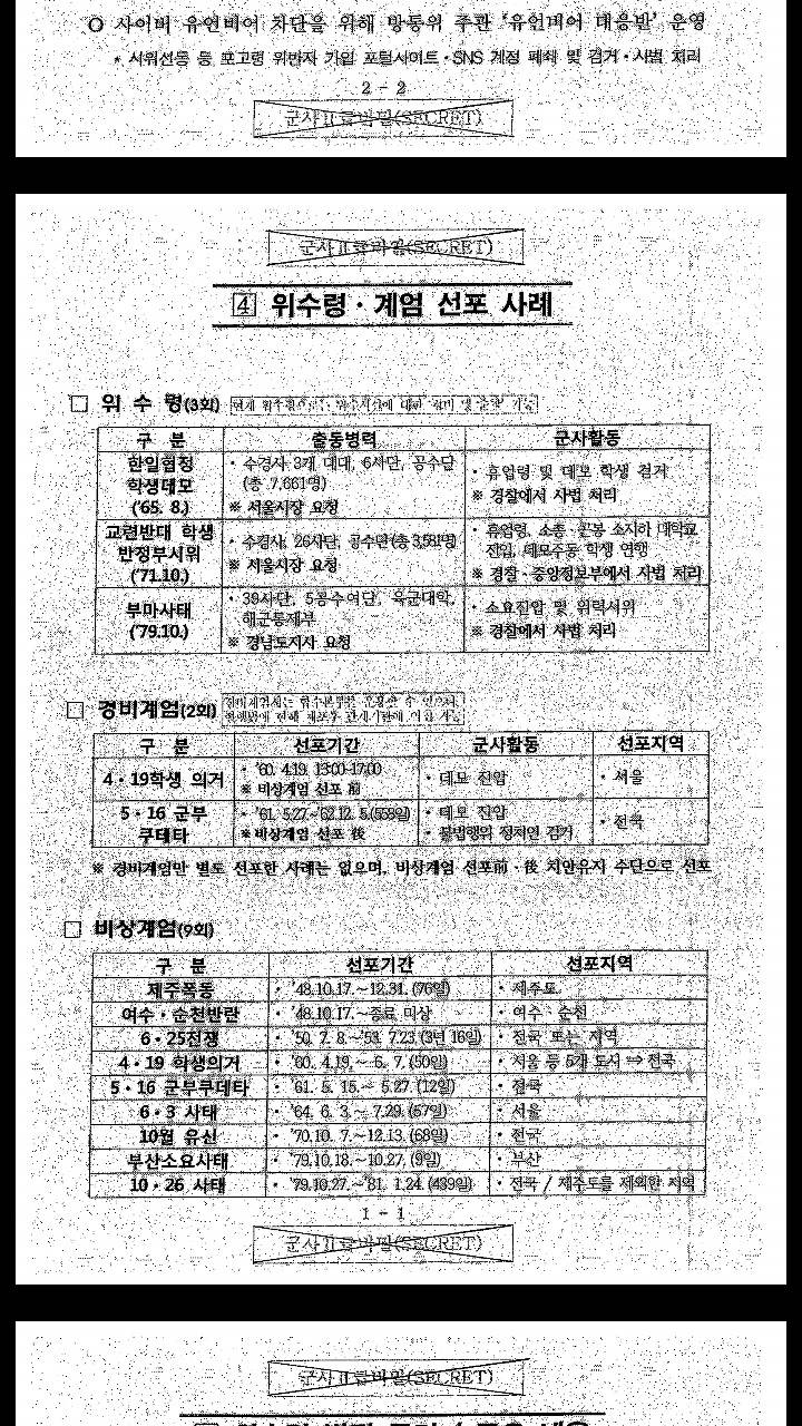 계엄대비문건 전문 올라옴 | 인스티즈