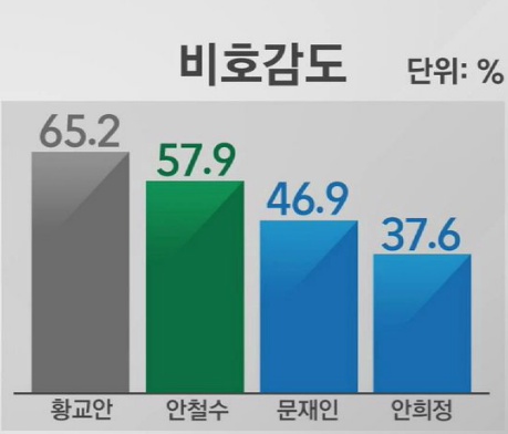 너무 대놓고 의전 집착해서 없어보이는 황교안 시리즈 | 인스티즈