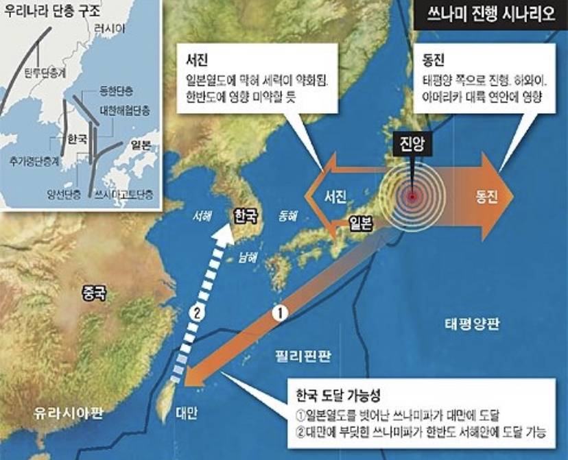 세계 유명 예언가들이 공통적으로 말하는 "일본열도 침몰" | 인스티즈