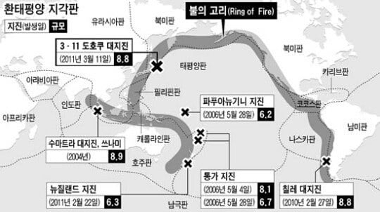 세계 유명 예언가들이 공통적으로 말하는 "일본열도 침몰" | 인스티즈