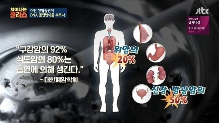 담배 필터 개발 이후 변한 폐암 발병.jpg | 인스티즈