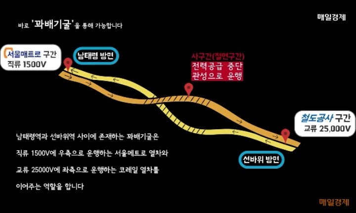 서울지하철 4호선에 사당행이 있는이유 | 인스티즈