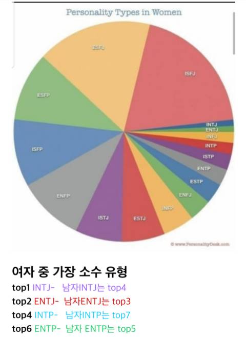 소수의 NT여자들 | 인스티즈