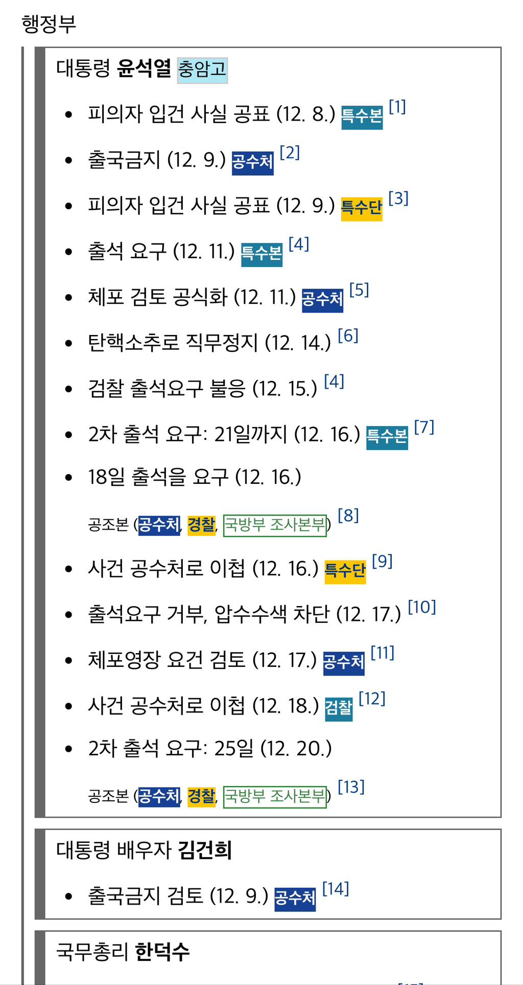 12·3 내란 대인수사 현황판 | 인스티즈