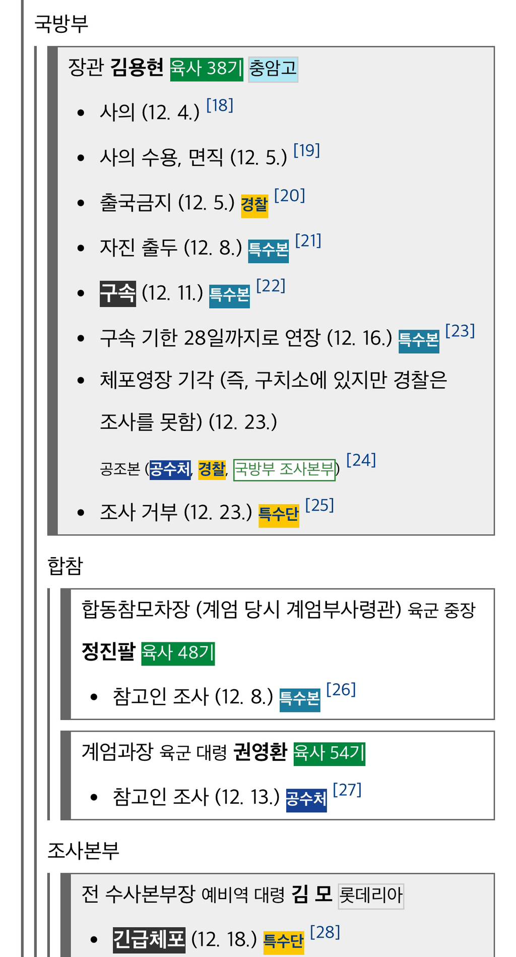 12·3 내란 대인수사 현황판 | 인스티즈