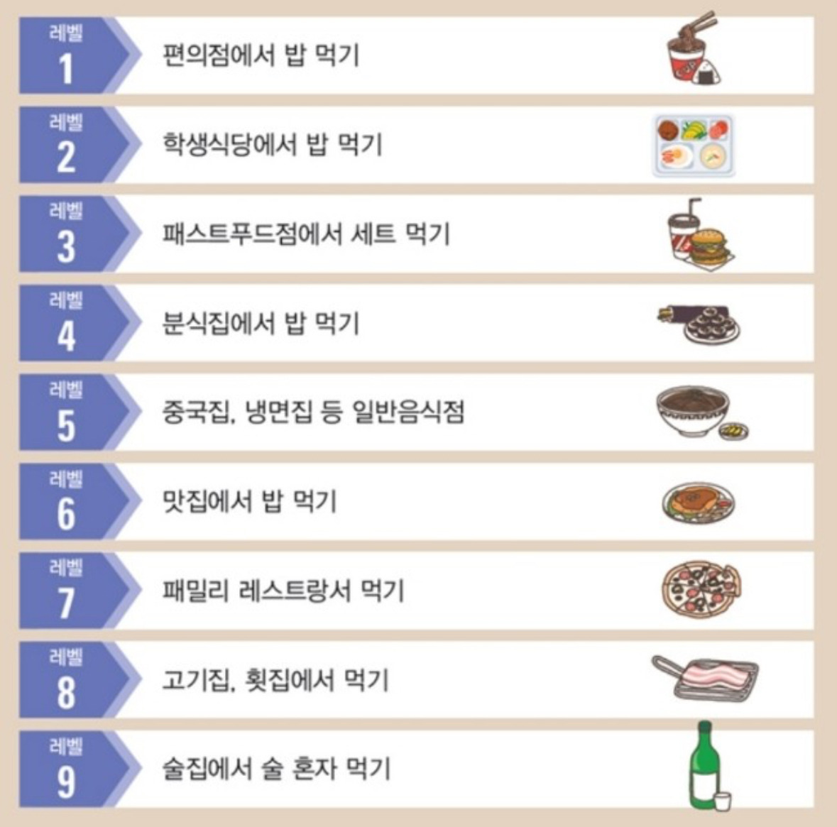 nokbeon.net-나의 혼밥레벨을 알아보자-1번 이미지