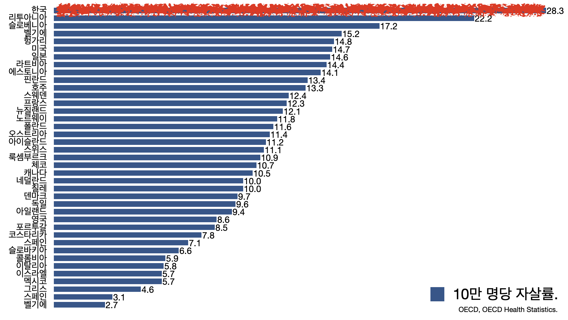 oecd 국가 자살률 순위