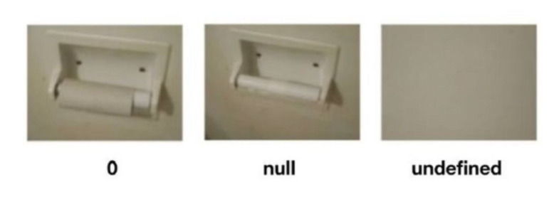 0, null, undefined 의 차이 - 인스티즈(instiz) 이슈 카테고리