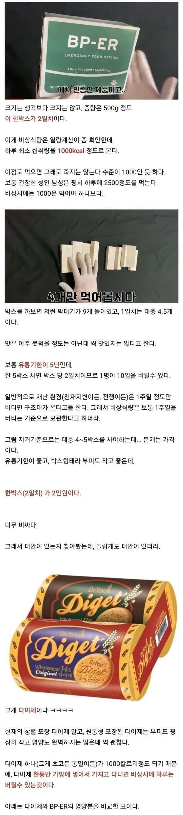 긴급 생존 음식으로 다이제 추천 하는 이유