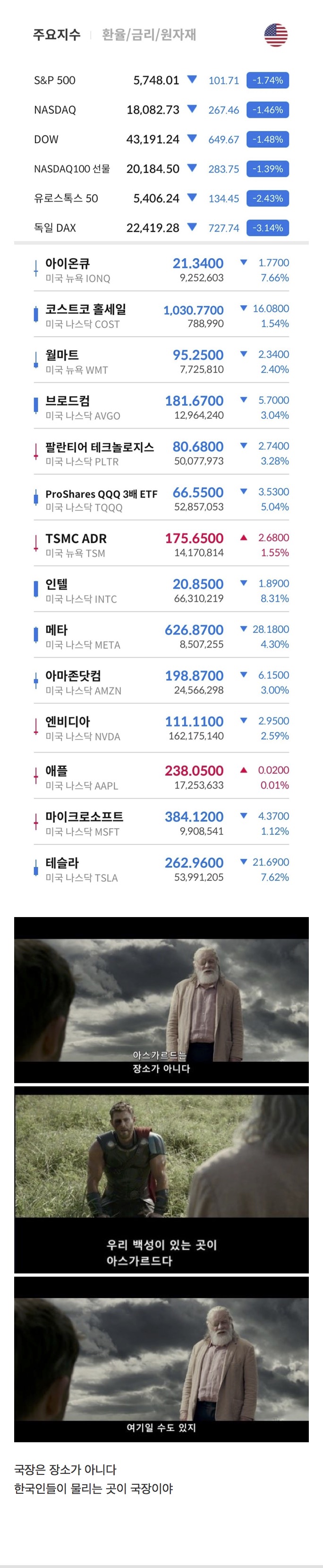 한국인들이 많이 갈아탄 미국 주식 근황...