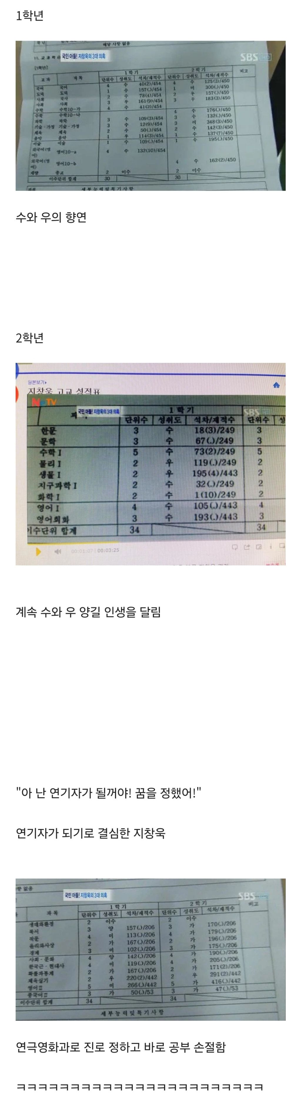 극단적 레전드인 지창욱 고등학교 성적표