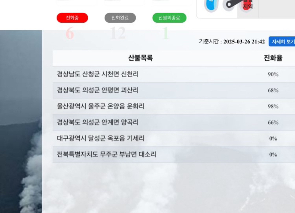 전북 무주에도 불 났어? 아니지? | 인스티즈