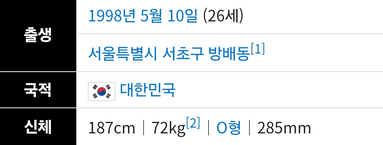 요즘 20대 남배우들 | 인스티즈