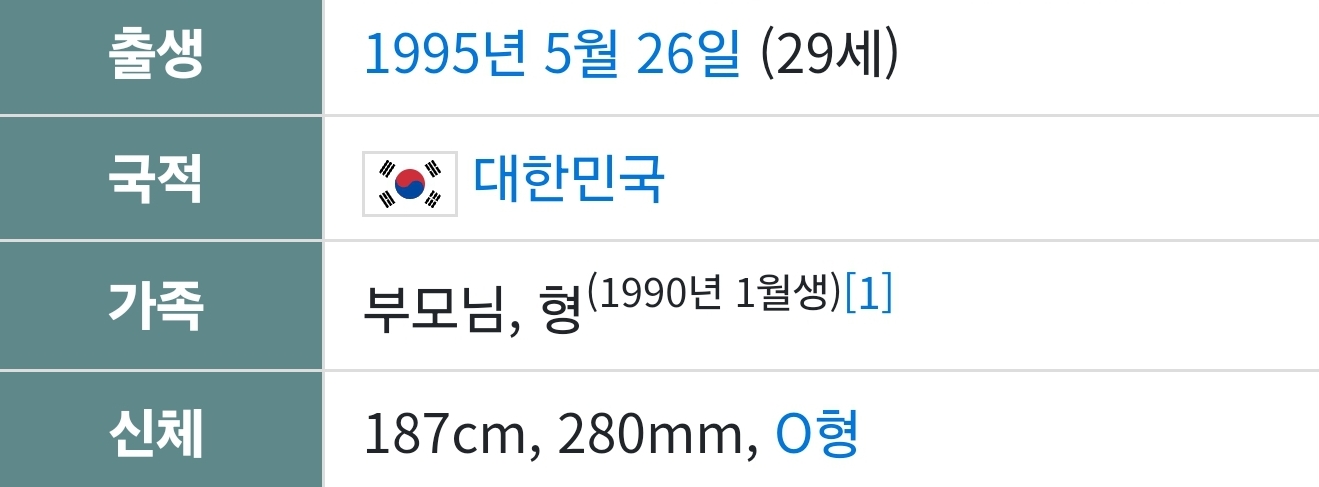 요즘 20대 남배우들 | 인스티즈