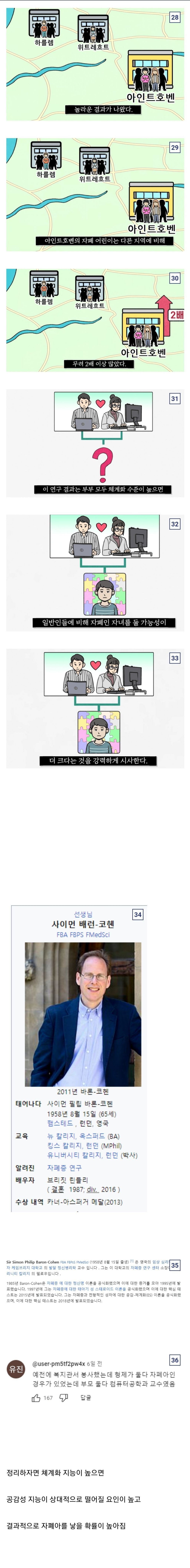 자폐아가 태어날 확률이 높은 부모의 직업 | 인스티즈