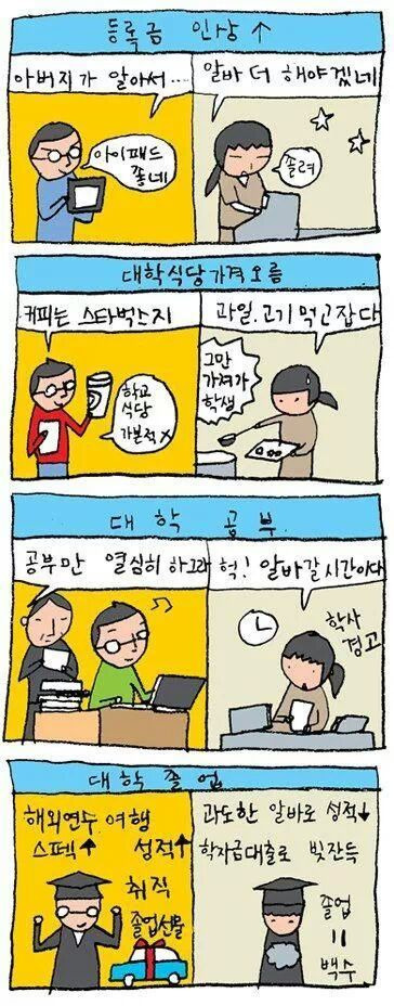 대학생 빈부격차 직장인 빈부격차 | 인스티즈