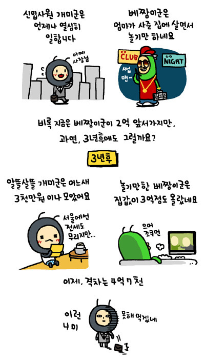 대학생 빈부격차 직장인 빈부격차 | 인스티즈