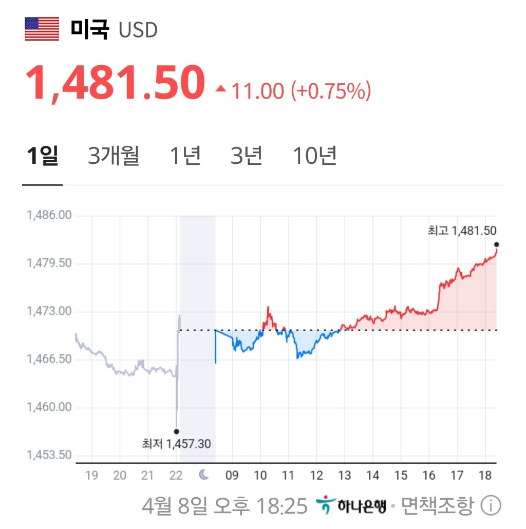  환율 근황