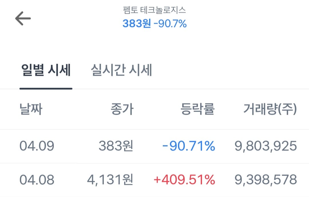 미국주식 실시간 주가조작 수준..jpg