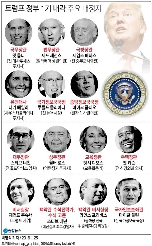  트럼프 2기를 보면서 재평가 시급한 억제기 GOAT