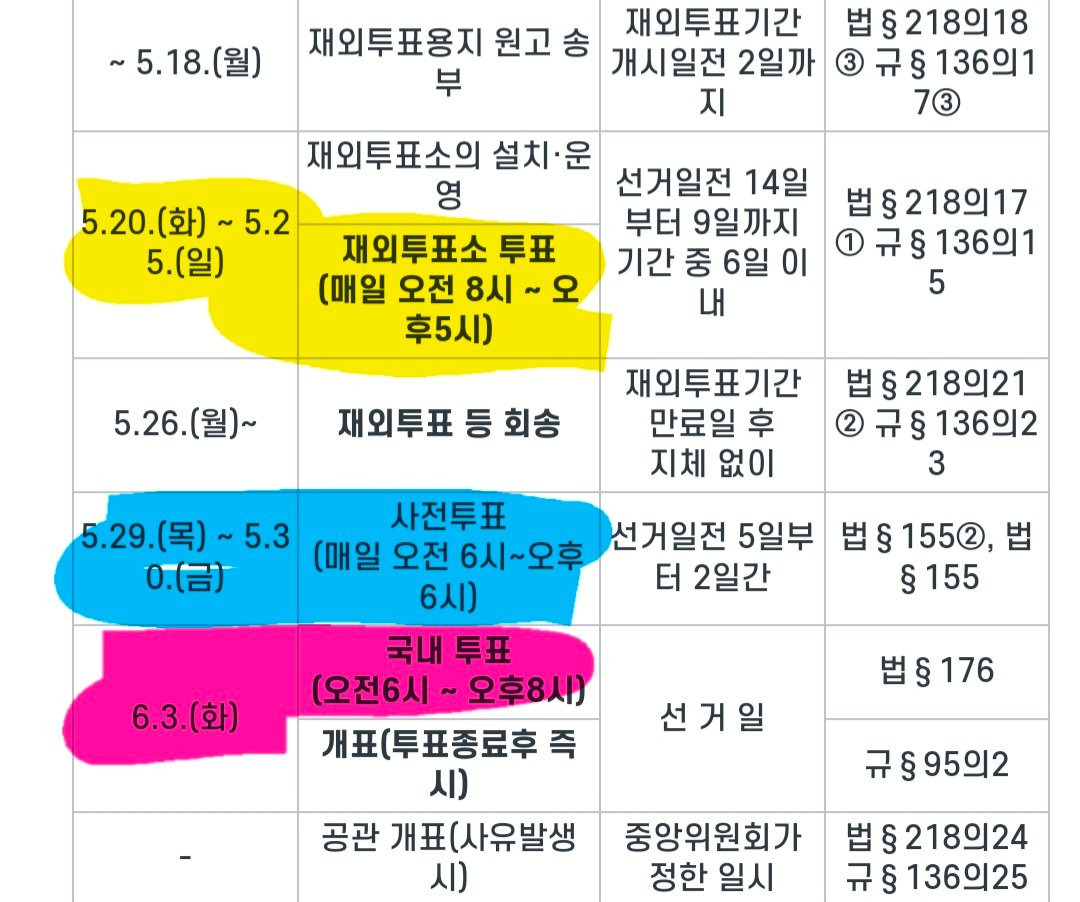 2025 대선 투표일정(재외국민 / 사전투표 / 본투표) | 인스티즈