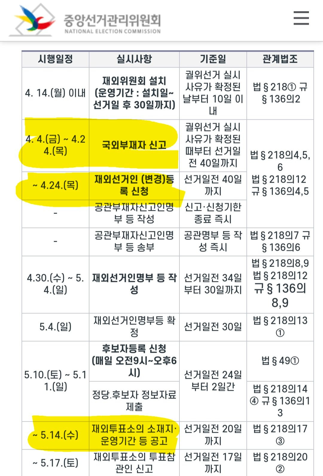  2025 대선 투표일정(재외국민 / 사전투표 / 본투표)