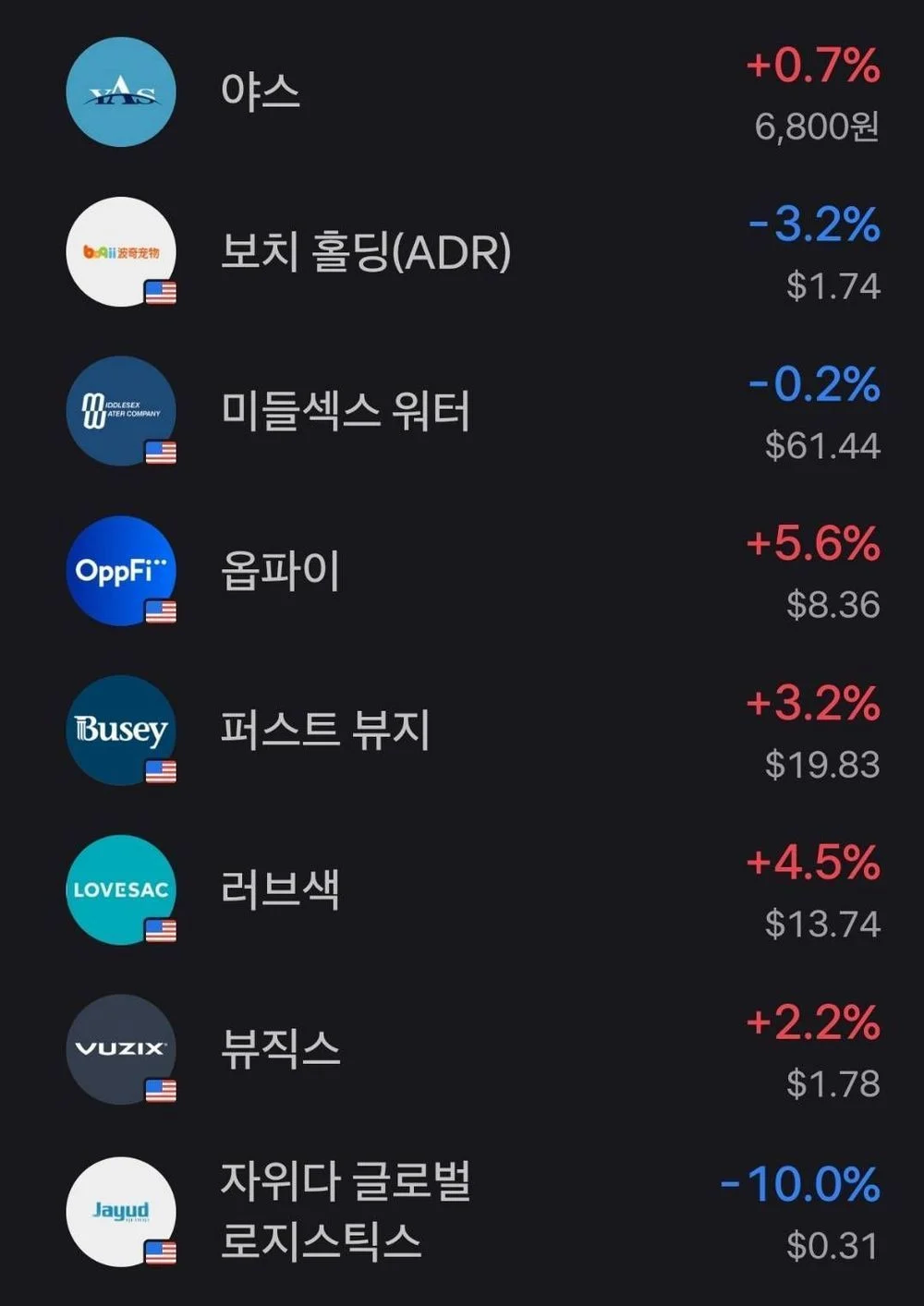  요즘 ㅈ됐다는 미국주식들