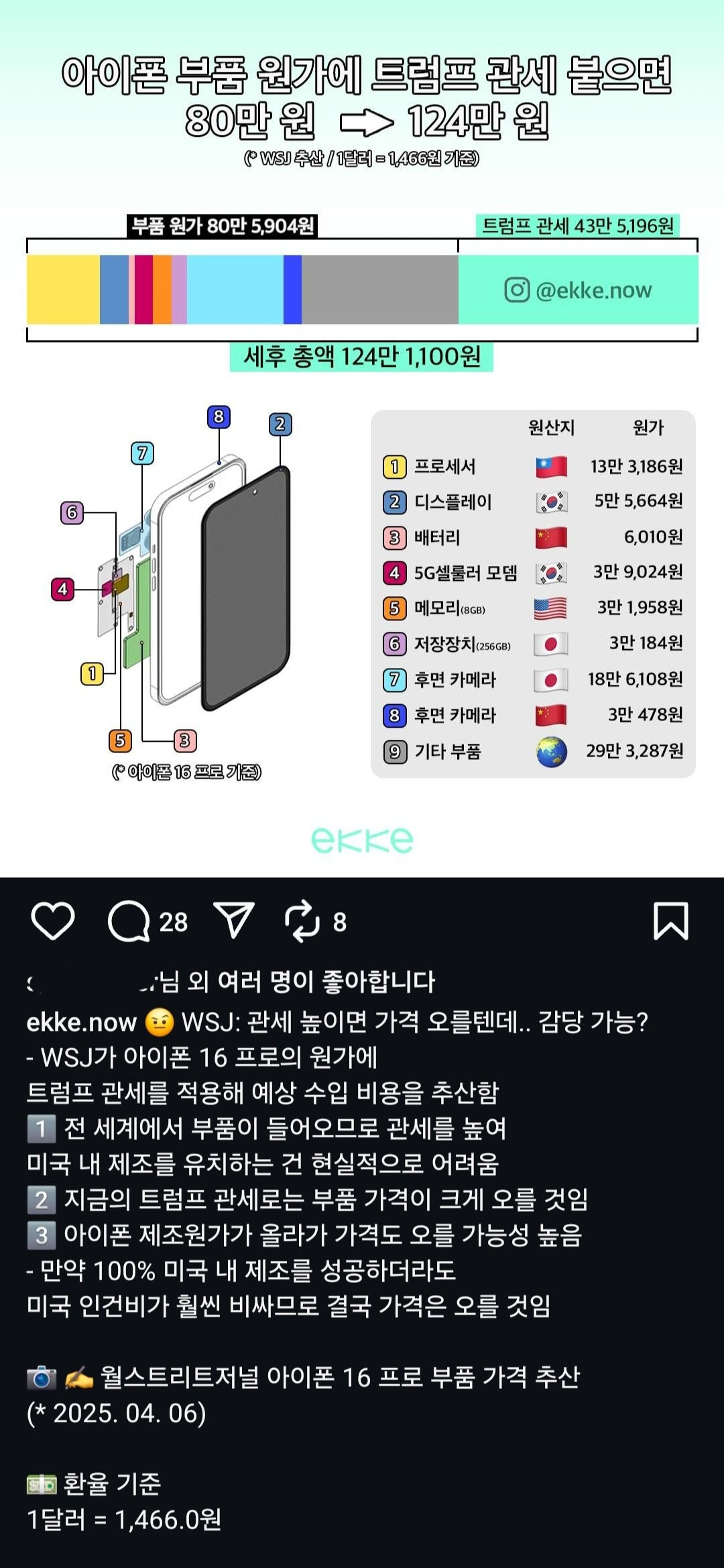  아이폰 부품가 50% 상승 예정1
