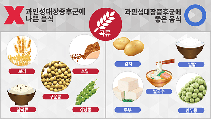 [흥미돋] 과민성 대장 증후군을 위한 저 포드맵 식단.jpg | 인스티즈