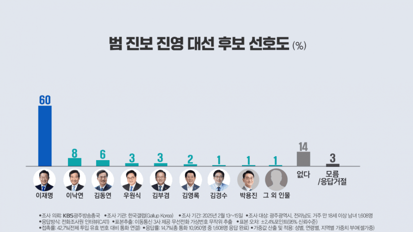 실시간 짭시 근황 | 인스티즈