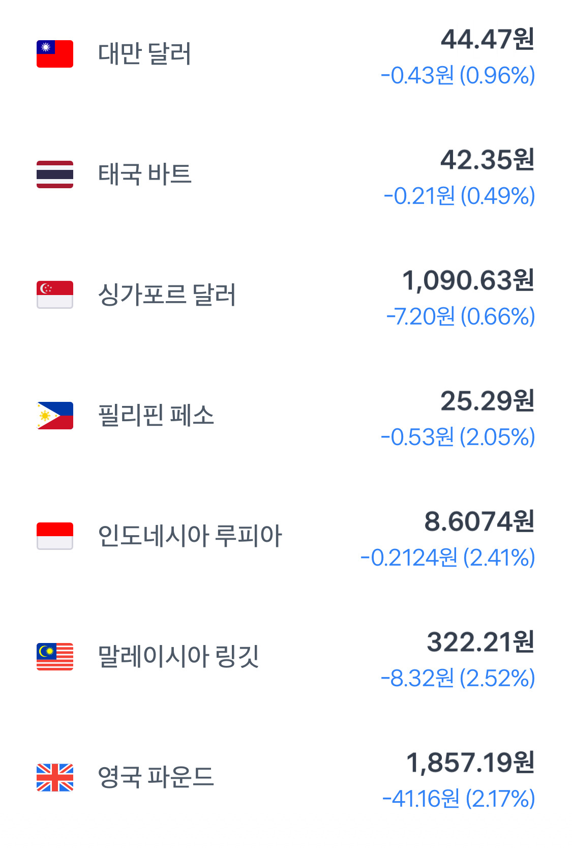 트럼프 관세 유예로 실시간 급 떡락하는 원달러환율 등.jpg (4/10 새벽 3시 30분 기준) | 인스티즈