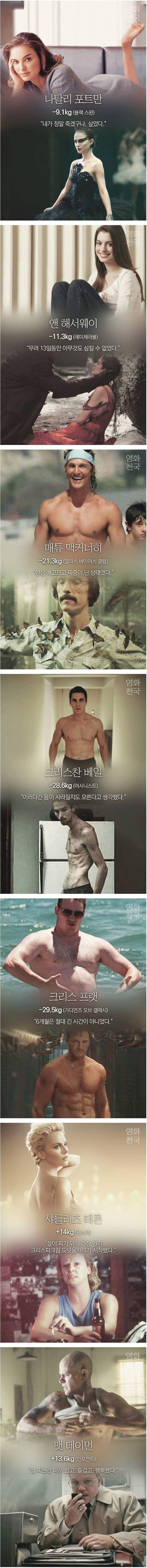 할리우드배우들의 체중조절 | 인스티즈