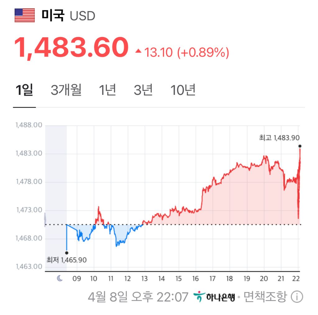  현재 환율 근황