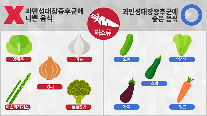 [흥미돋] 과민성 대장 증후군을 위한 저 포드맵 식단.jpg | 인스티즈