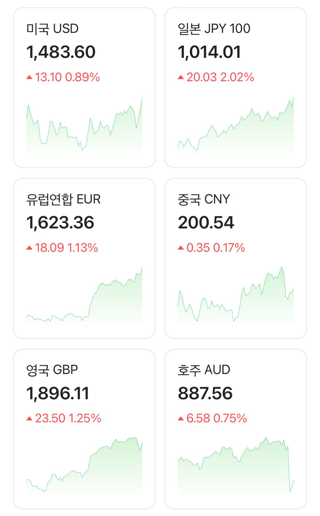 현재 환율 근황 | 인스티즈