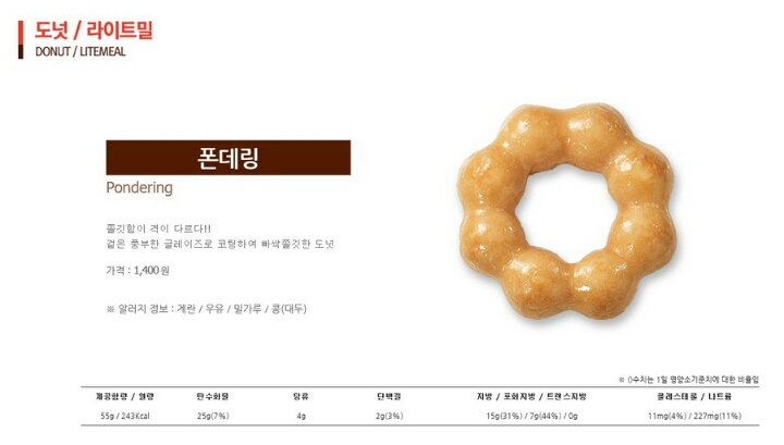 이제는 거의 없어진 듯한 김여시의 프랜차이즈 맛집들 | 인스티즈