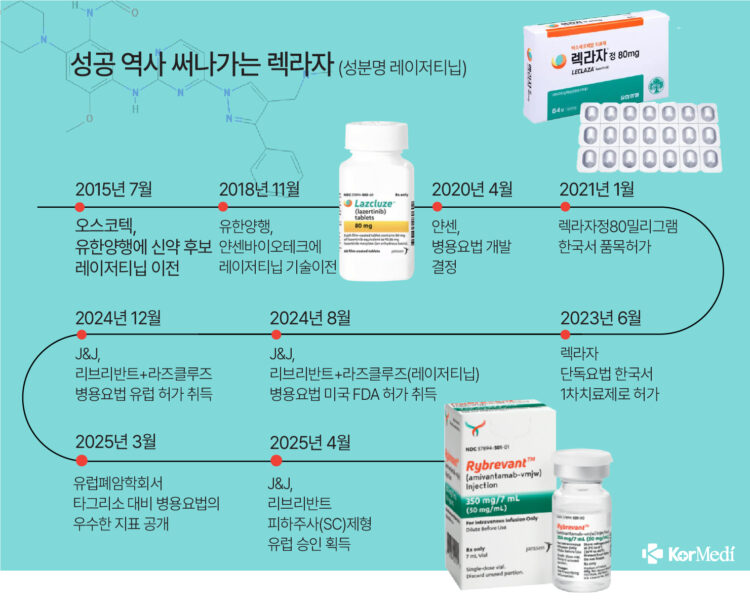  국민기업 유한양행 조욱제 사장의 &apos;렉라자&apos; 유감3