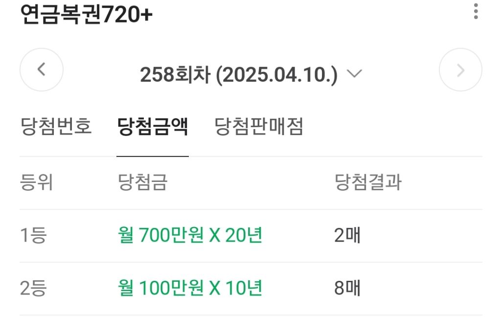 오늘자 21억 연금복권 당첨번호 +판매점 | 인스티즈