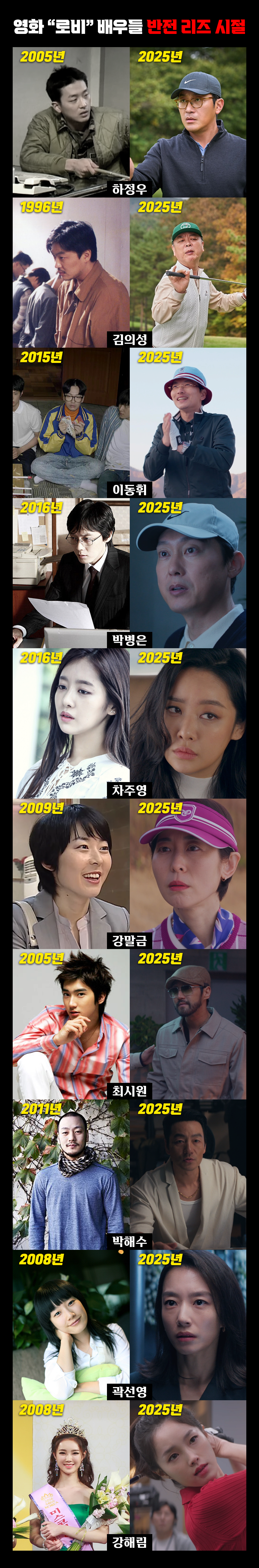  영화 로비 배우들 반전 리즈 시절