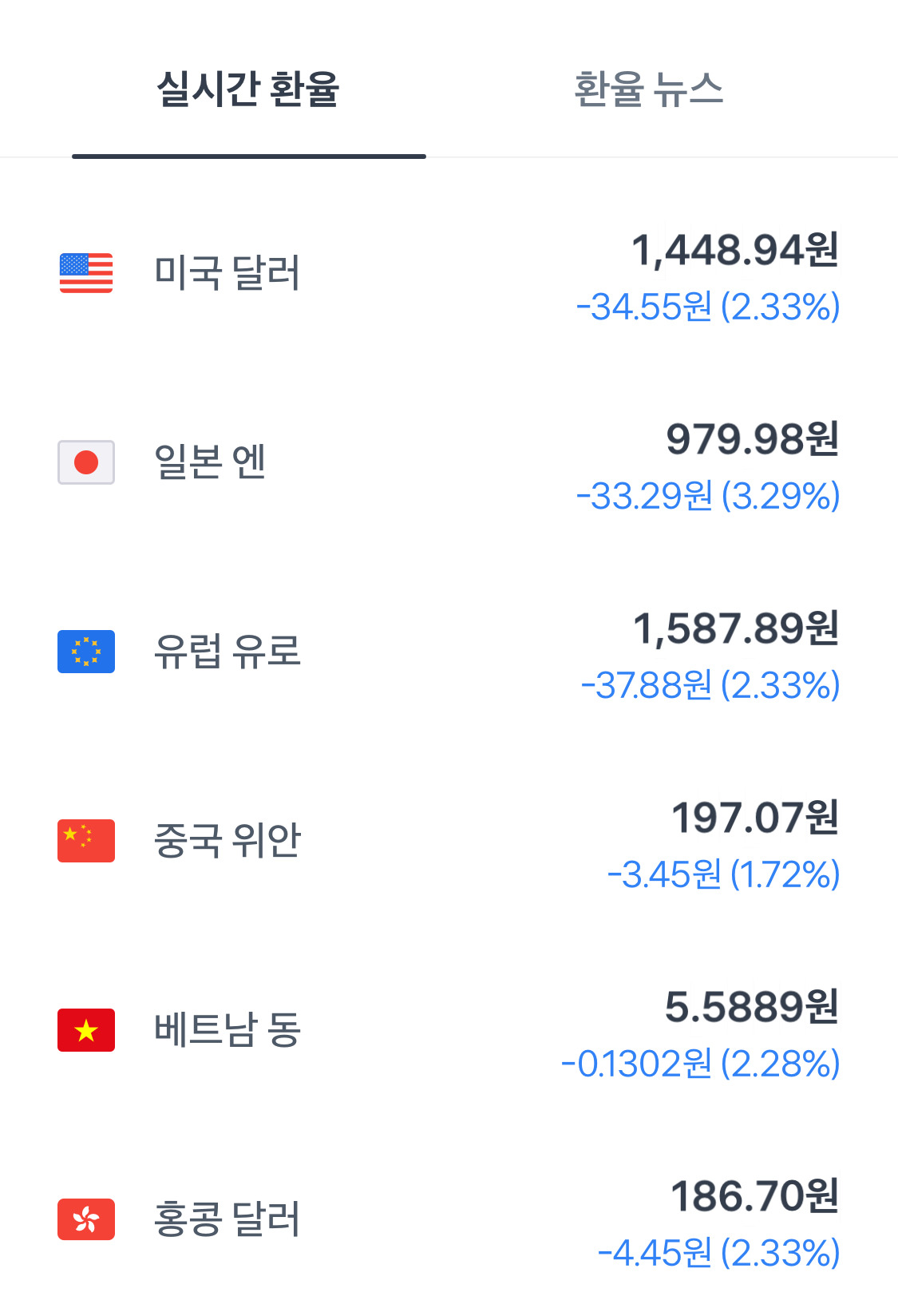 트럼프 관세 유예로 실시간 급 떡락하는 원달러환율 등.jpg (4/10 새벽 3시 30분 기준) | 인스티즈