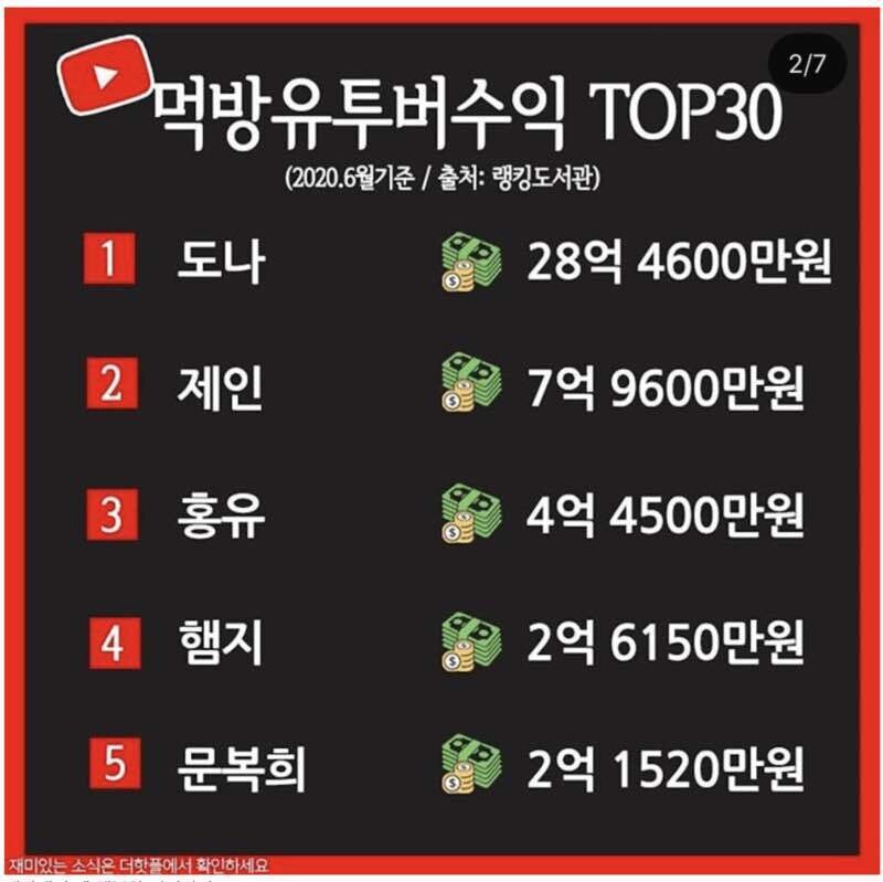  인플루언서계 원탑 끝판왕) 유튜브 수익 대한민국의 숨겨진 진정한 실세들
