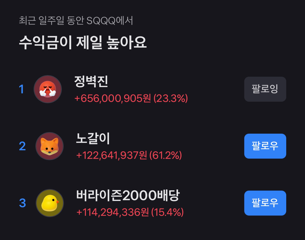 어제 SQQQ에 30억 올인으로 꽂은 야수의 심장 | 인스티즈