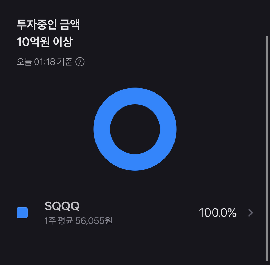 어제 SQQQ에 30억 올인으로 꽂은 야수의 심장 | 인스티즈