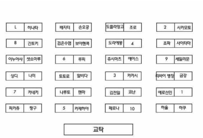  고등학교에 입학한다면 앉고싶은 옆자리는?