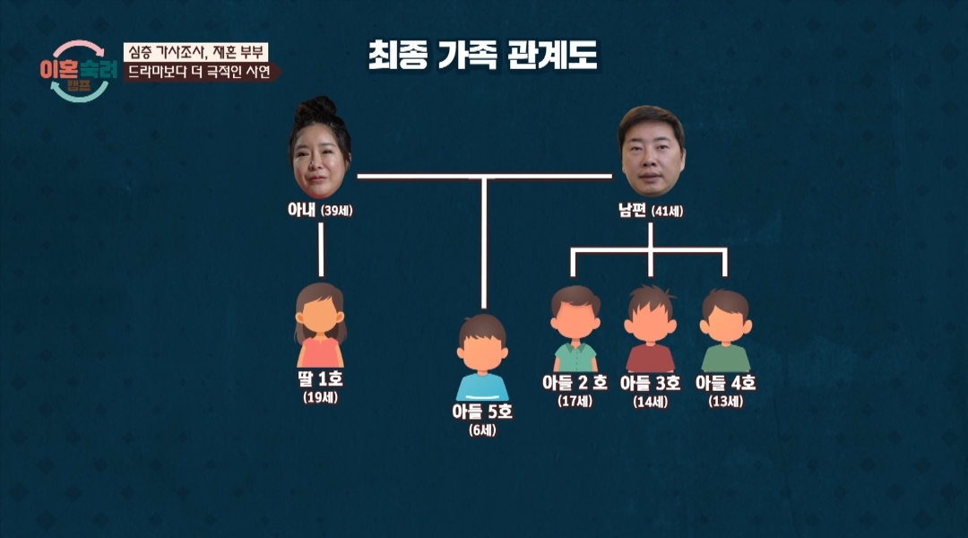 [이혼숙려캠프] 서장훈을 눈물흘리게 만든 재혼가정 부부편 | 인스티즈