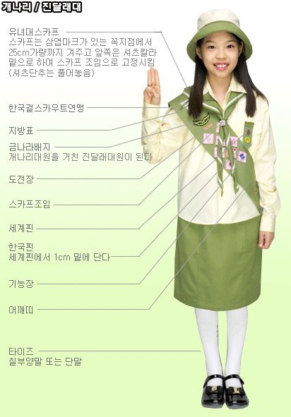 초등학교시절 돈있는애들만 할수있었던...jpg | 인스티즈